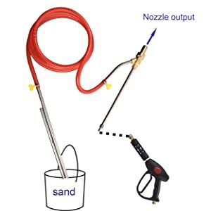 Tool Daily Sandblasting Kit